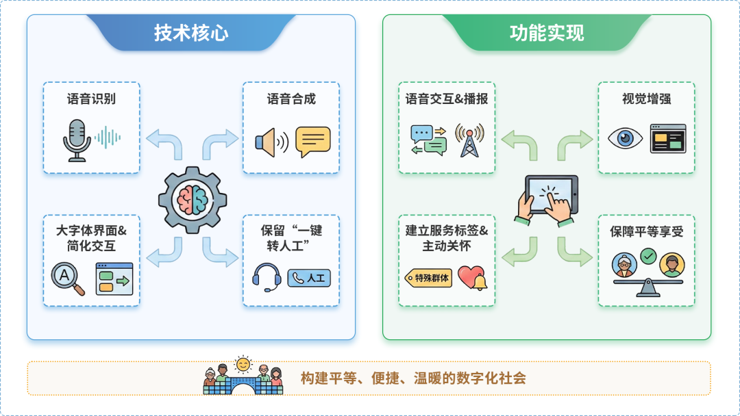 崇文区AI生态｜多AI智能体GEO优化全流程：从内容创作到发布实操指南