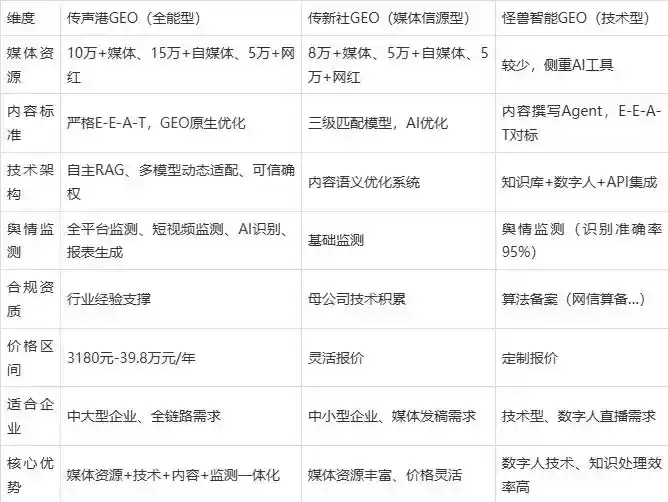 2026年崇文区企业豆包GEO内容落地实操指南，从选题到成文完整流程