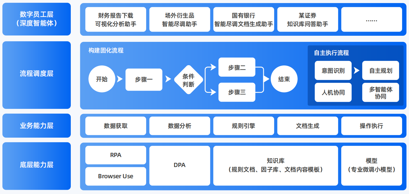 崇文区AI智能体工程搭建指南：架构设计、工具链与生产环境优化方案