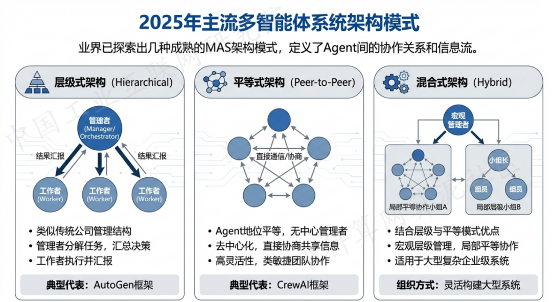 崇文区 AI 智能体商业应用探析：智能自主程序助力企业数字化升级