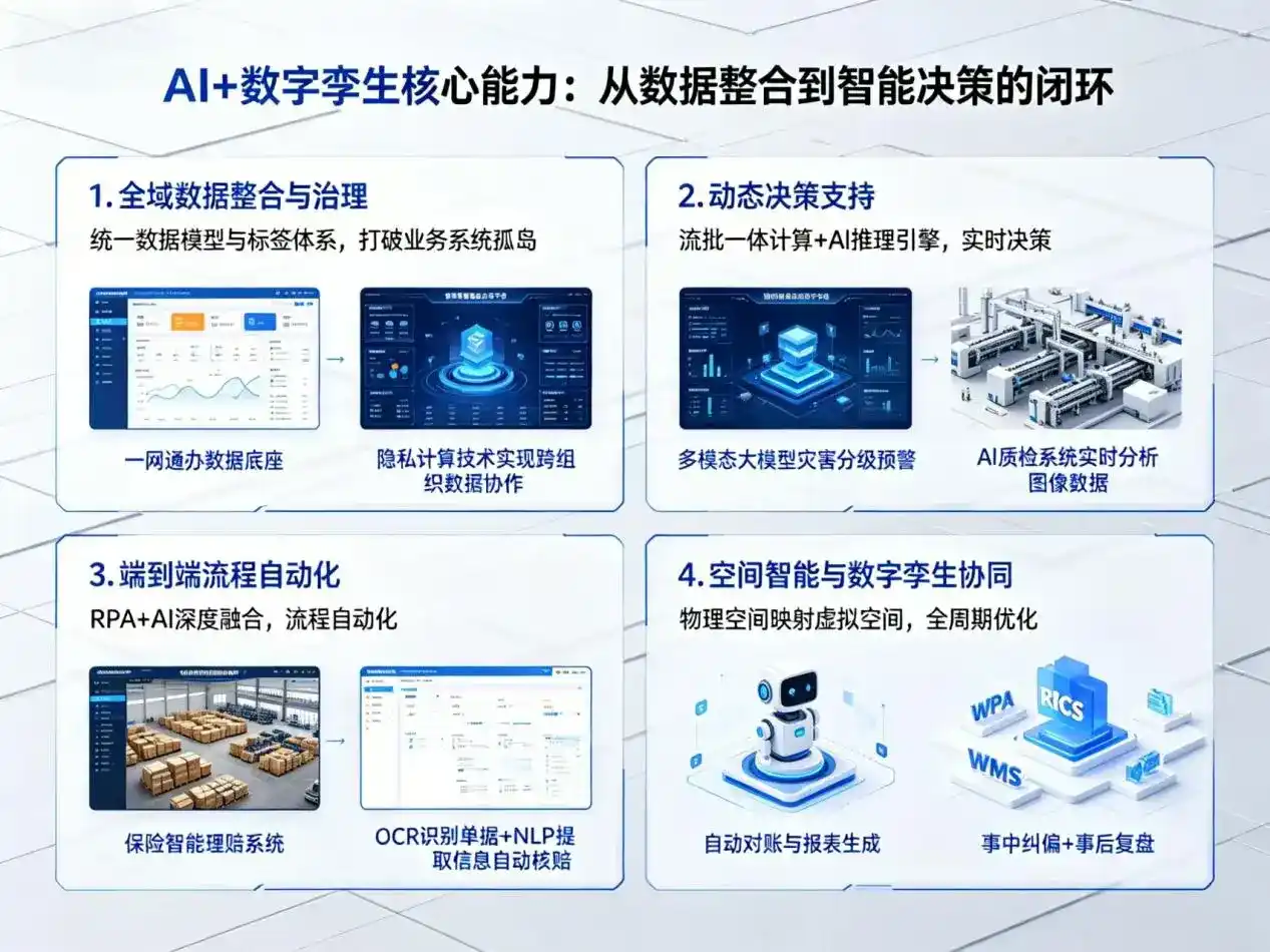 AI大模型落地优化服务｜解决崇文区企业大模型响应慢、输出不准、成本偏高问题