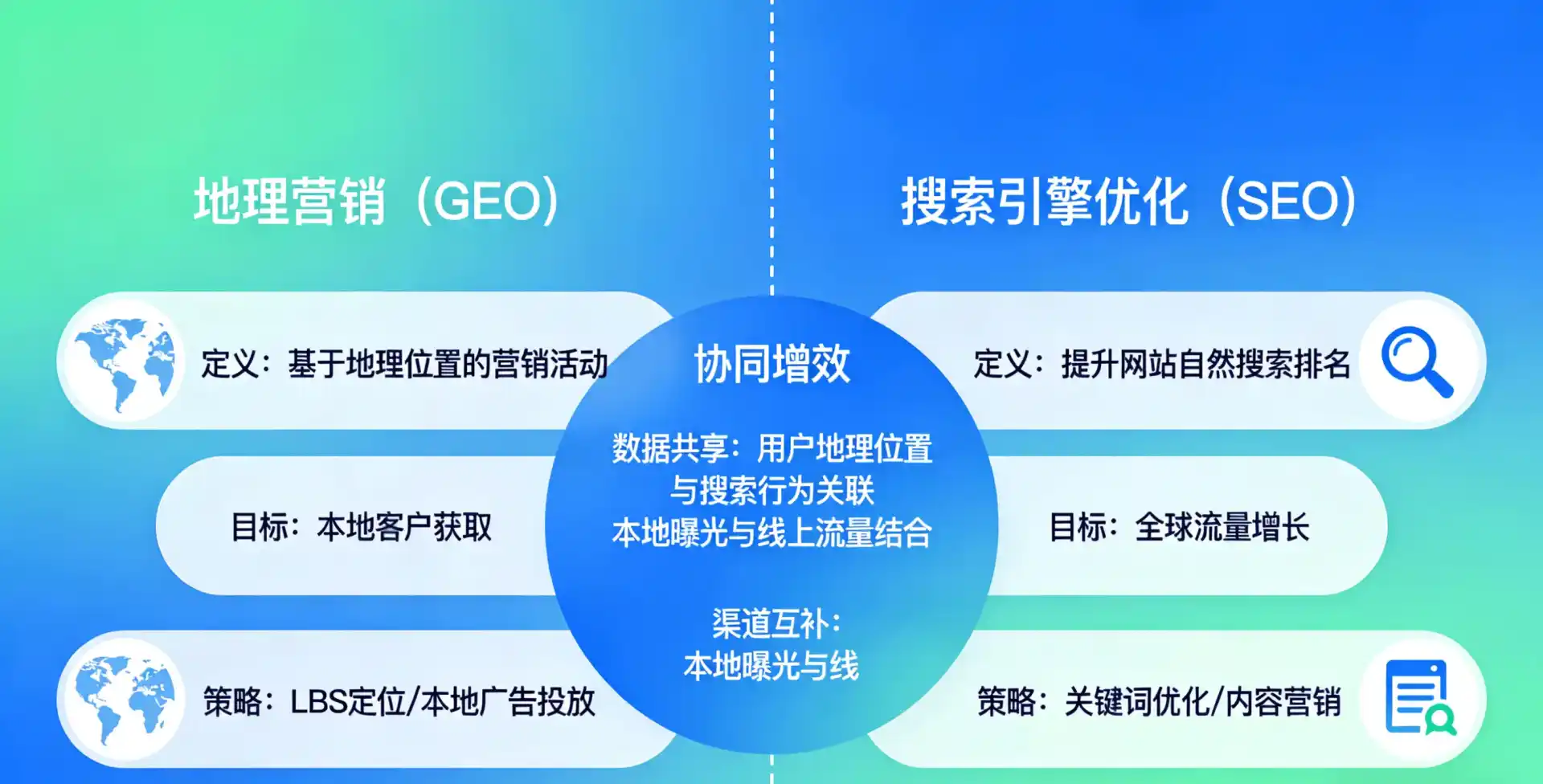 立足崇文区，从用户需求与流量逻辑，解读GEO优化的落地价值与应用前景
