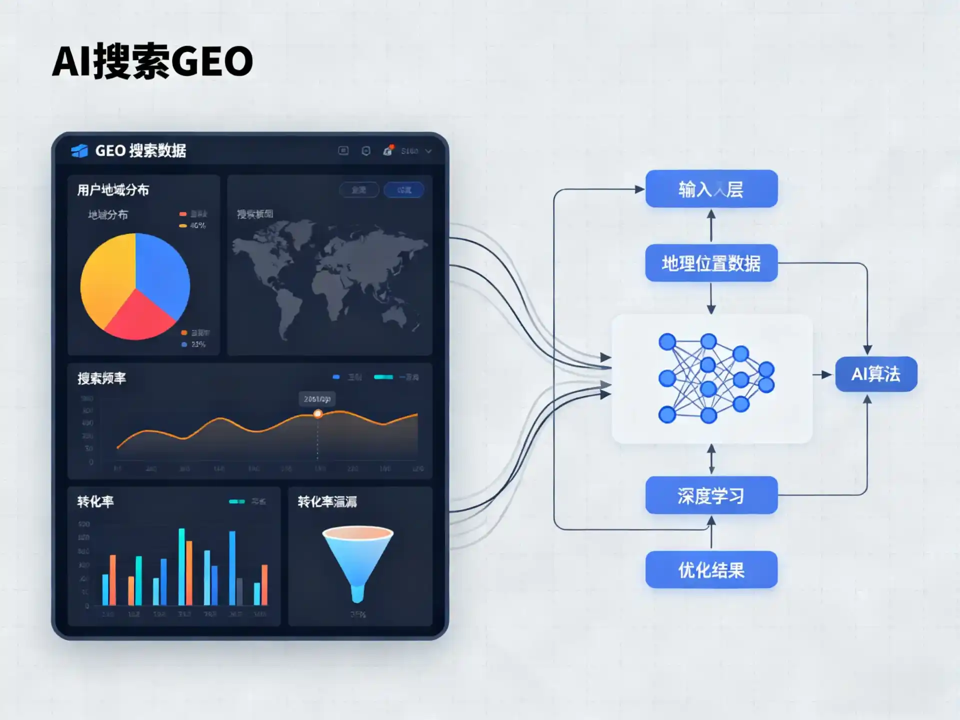 崇文区GEO优化服务商该如何筛选？生成式引擎优化行业实践观察
